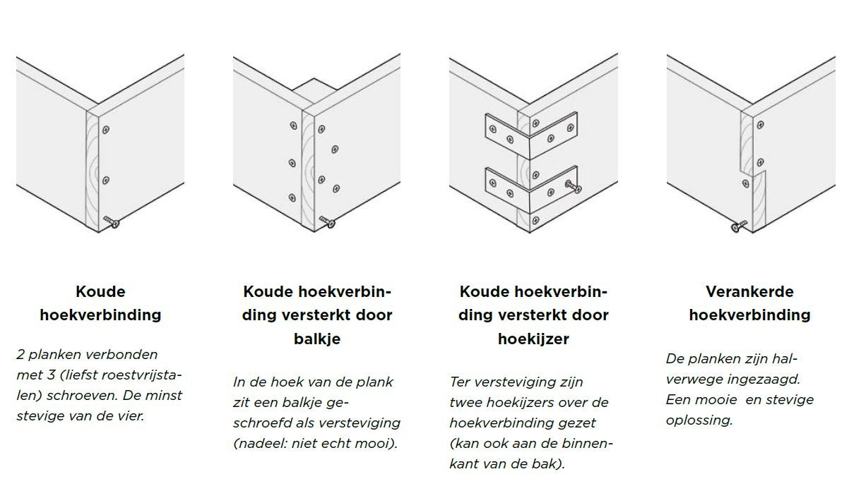 begaan Plagen lokaal Moestuinbak maken voor de Makkelijke Moestuin – Intratuin